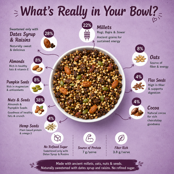 Cocoa Millet Granola